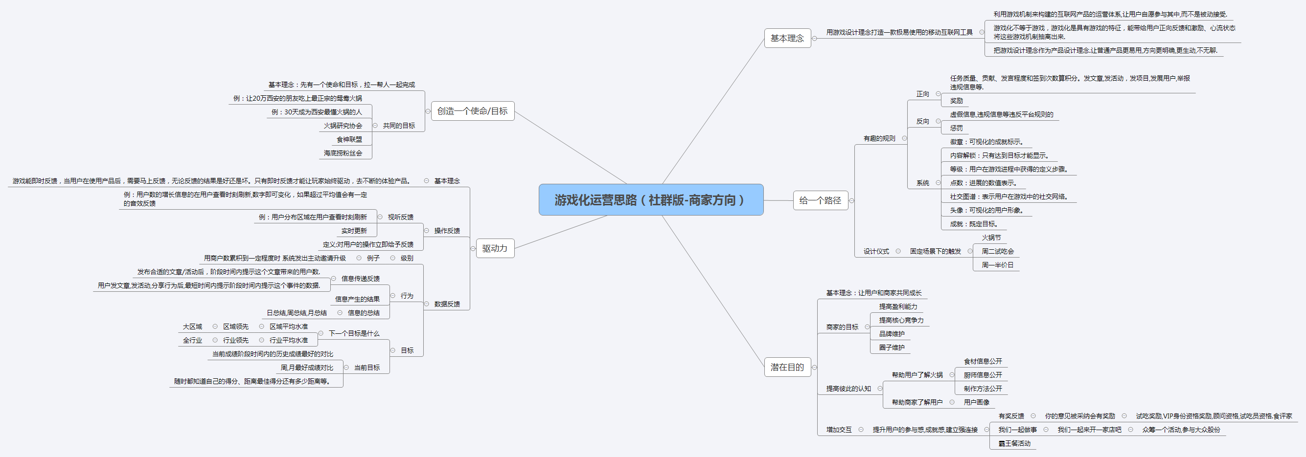 游戏化运营思路（社群版-商家方向） preview 1