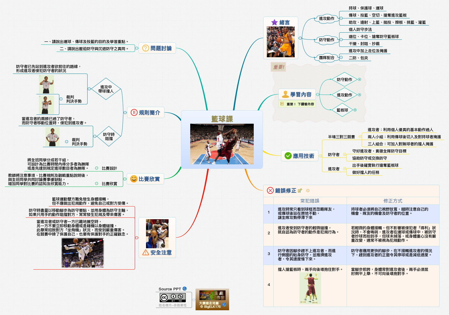 籃球課 preview 1