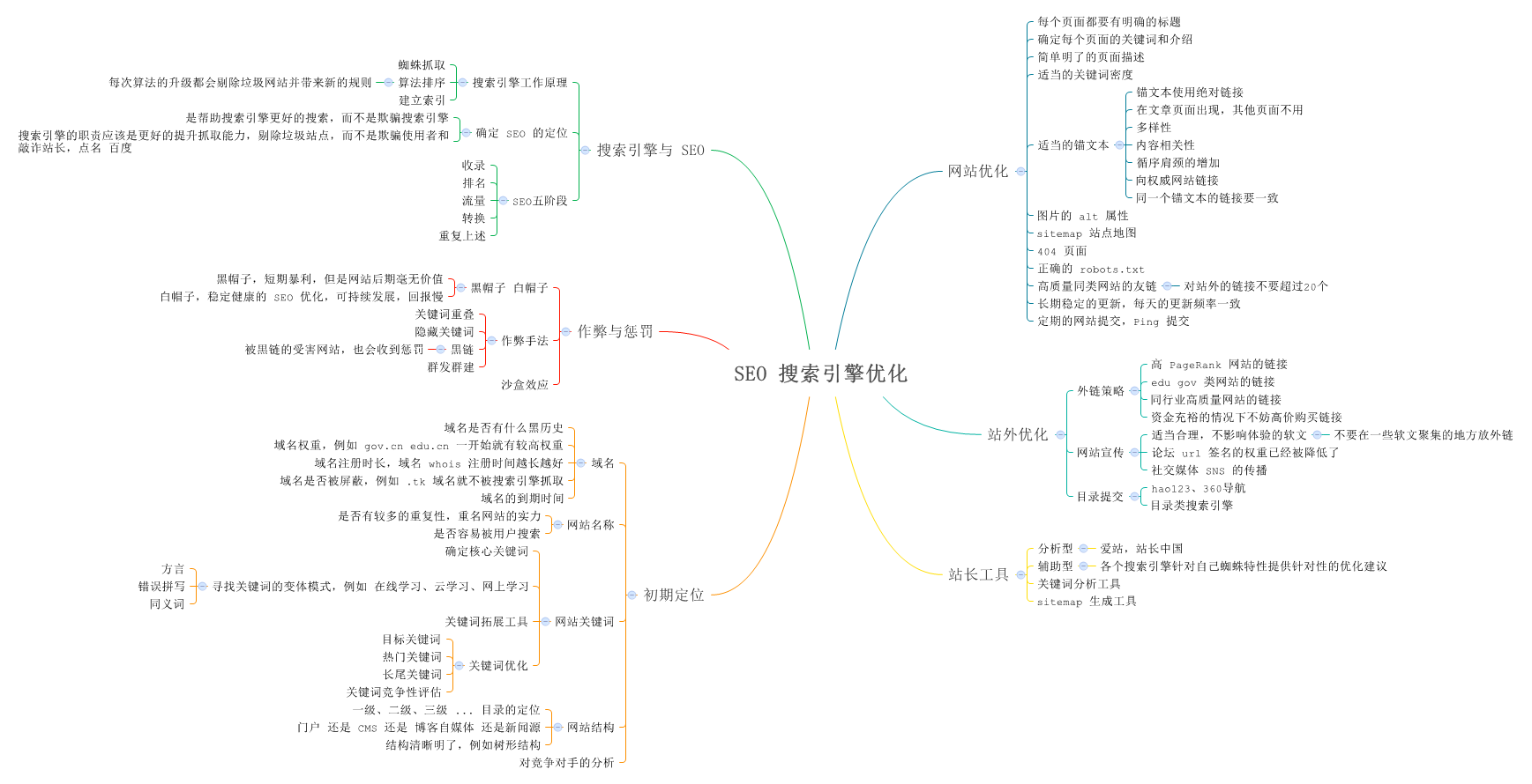 SEO 搜索引擎优化 preview 1