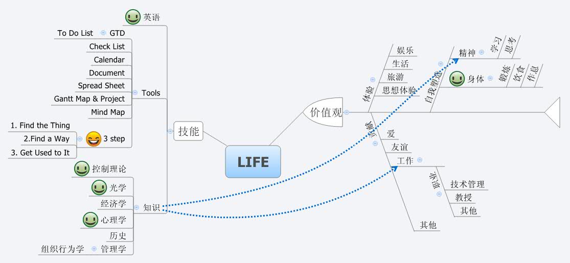 LIFE preview 1