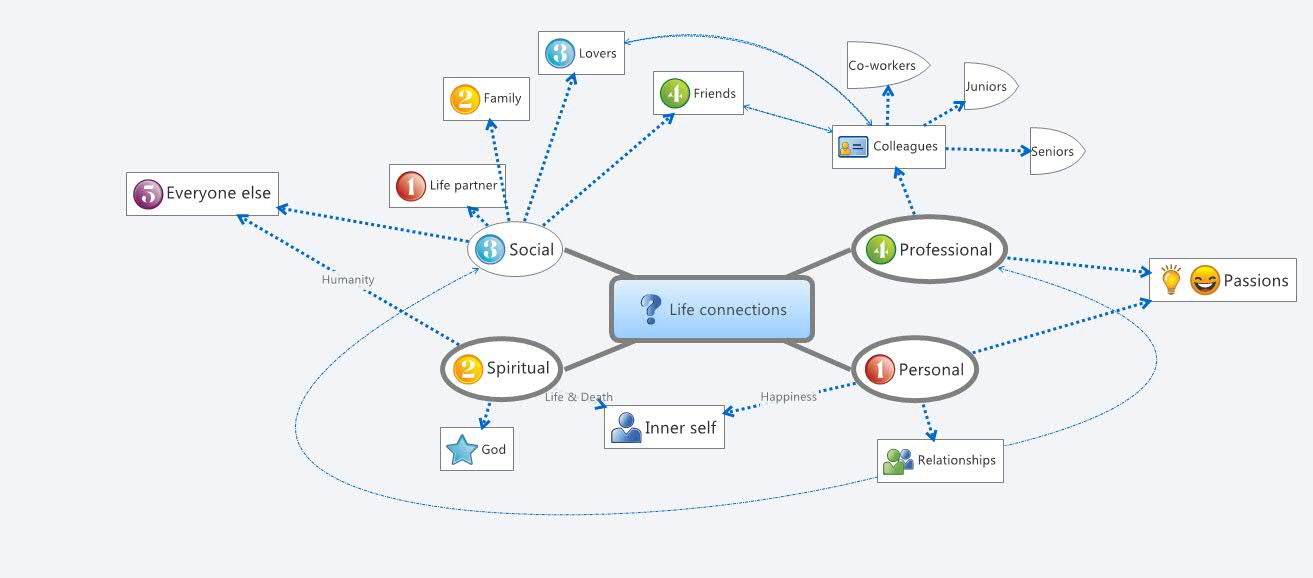 Life connections preview 1