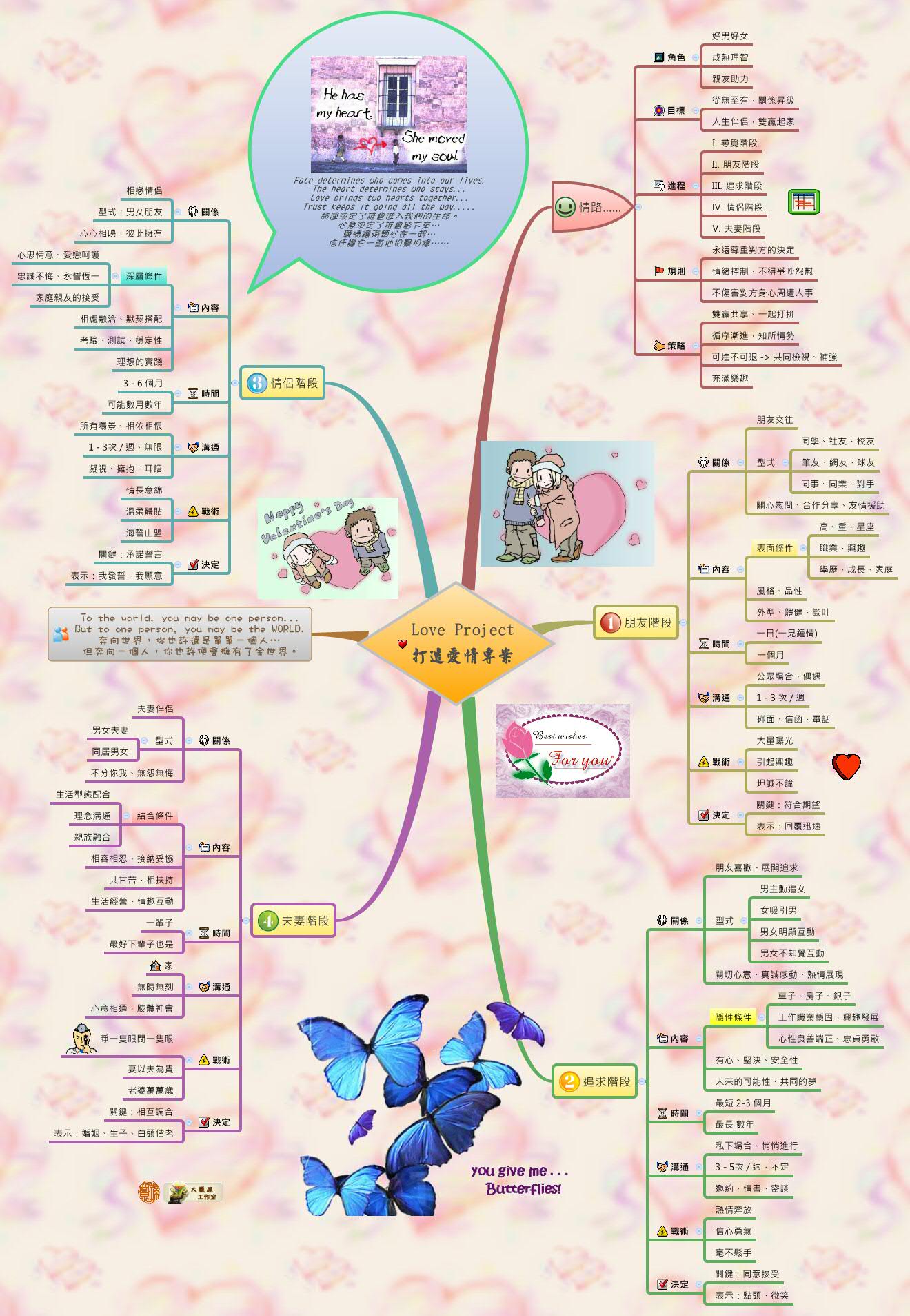 Love Project
打造愛情專案 preview 1