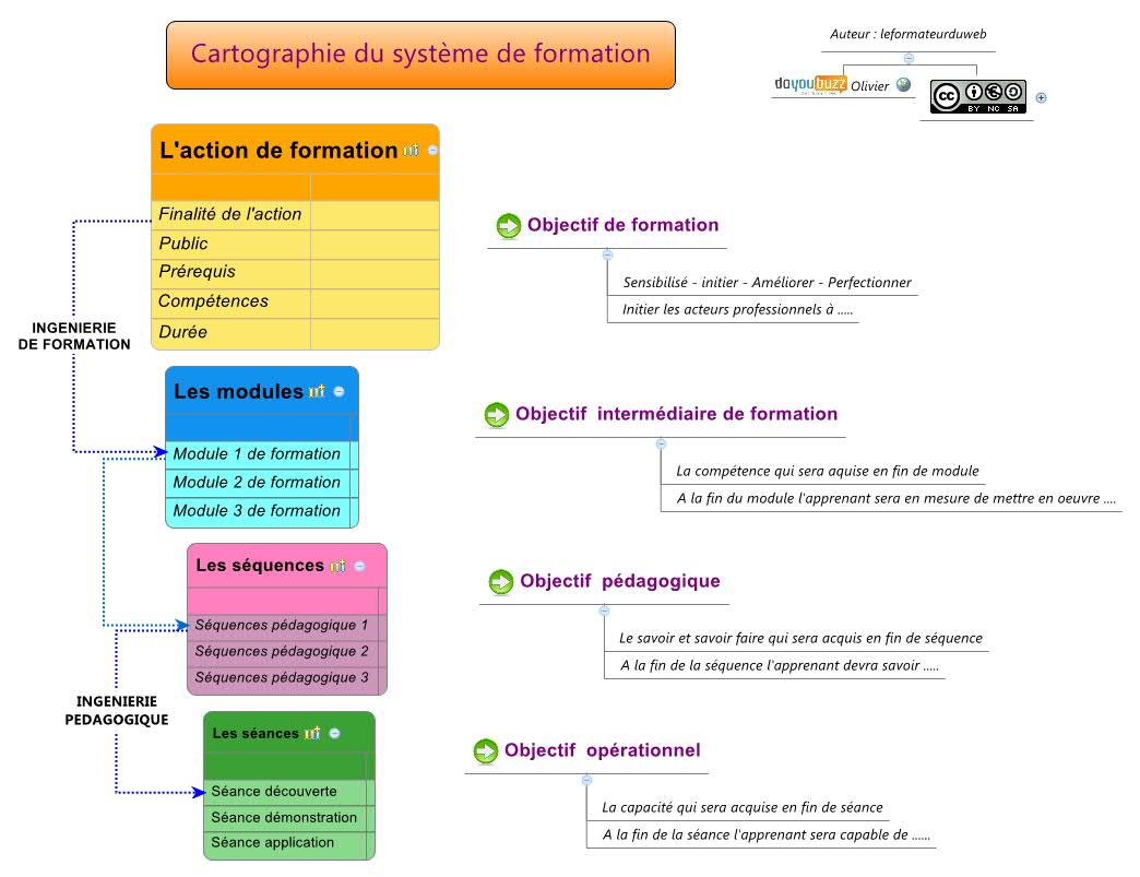 Cartographie du système de formation preview 1
