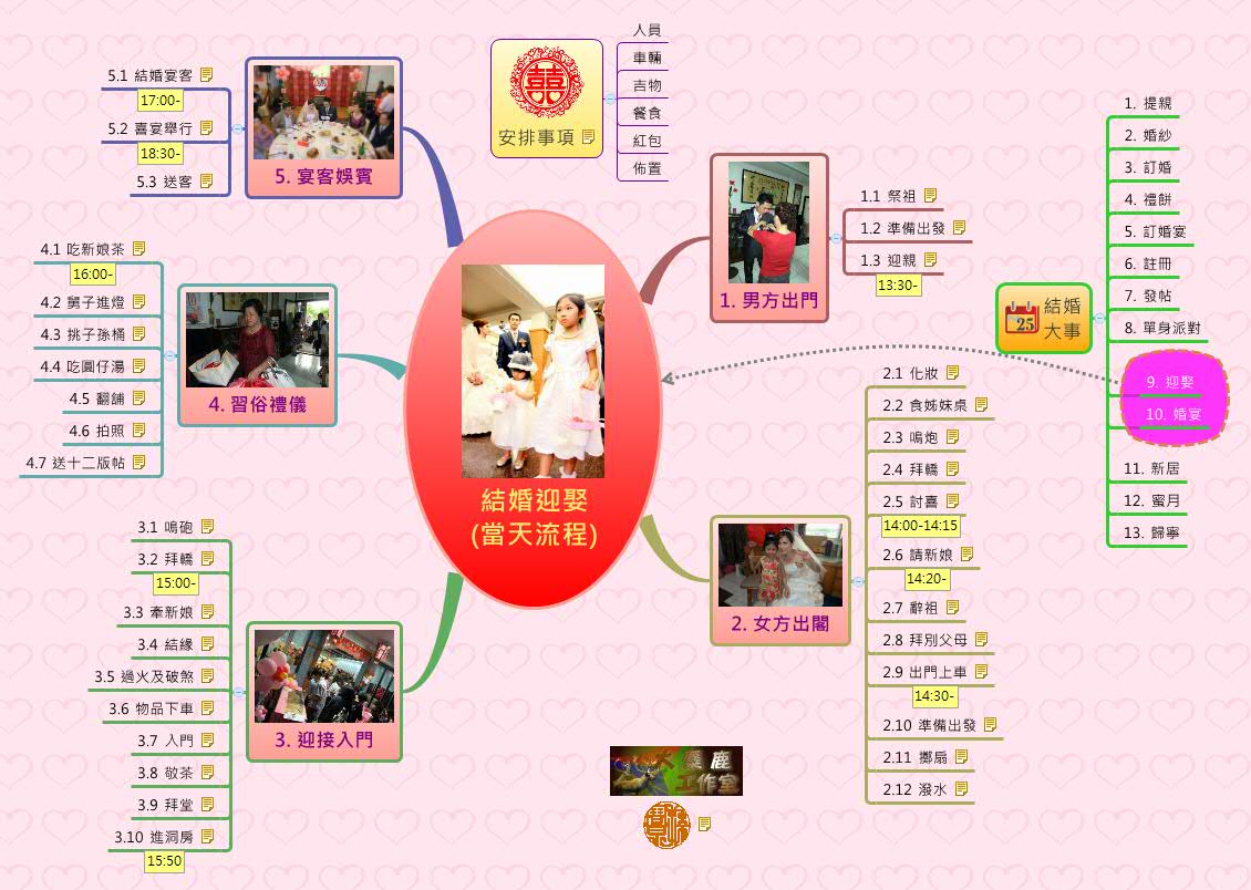 結婚迎娶
(當天流程) preview 1