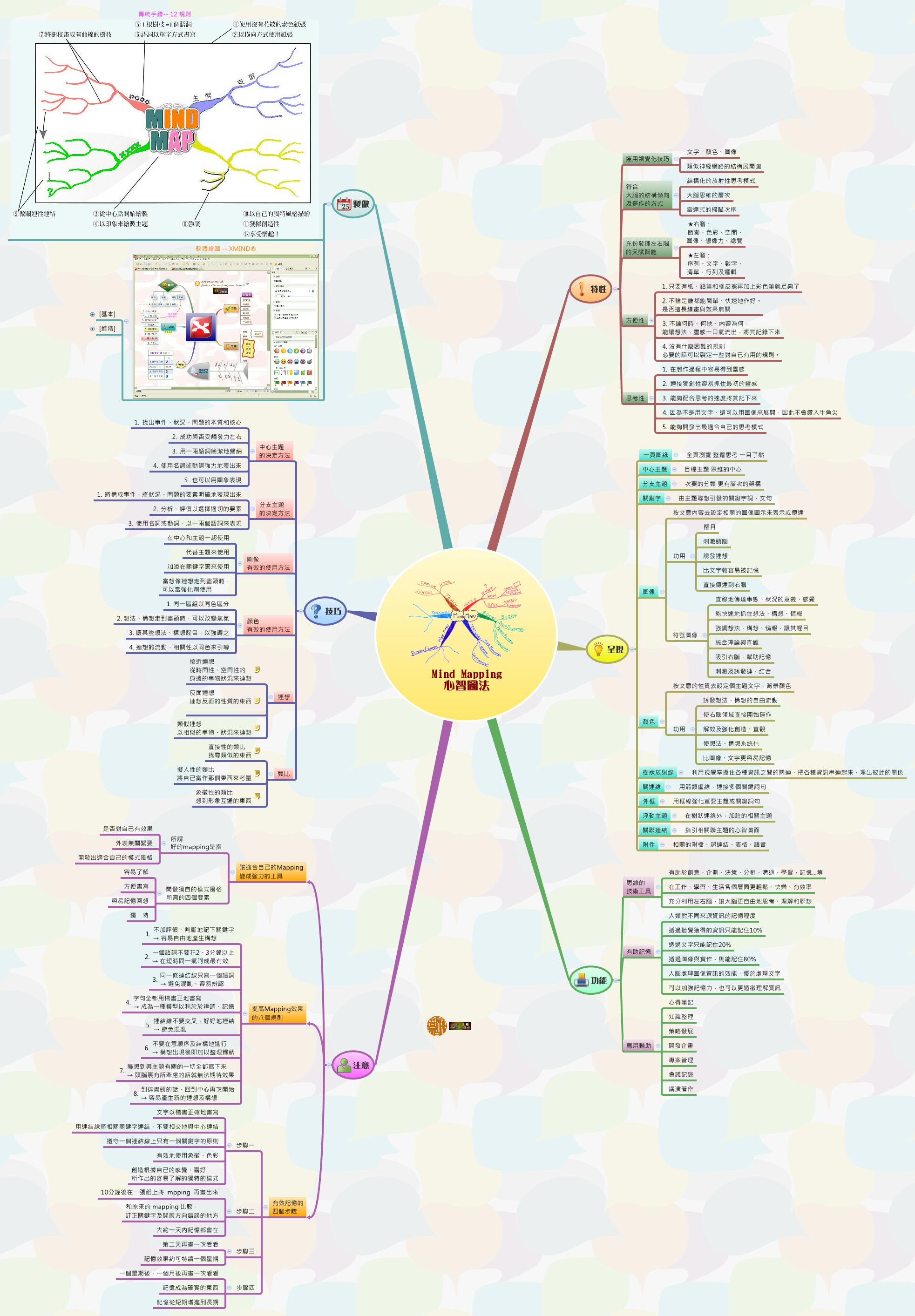 Mind Mapping
心智圖法 preview 1