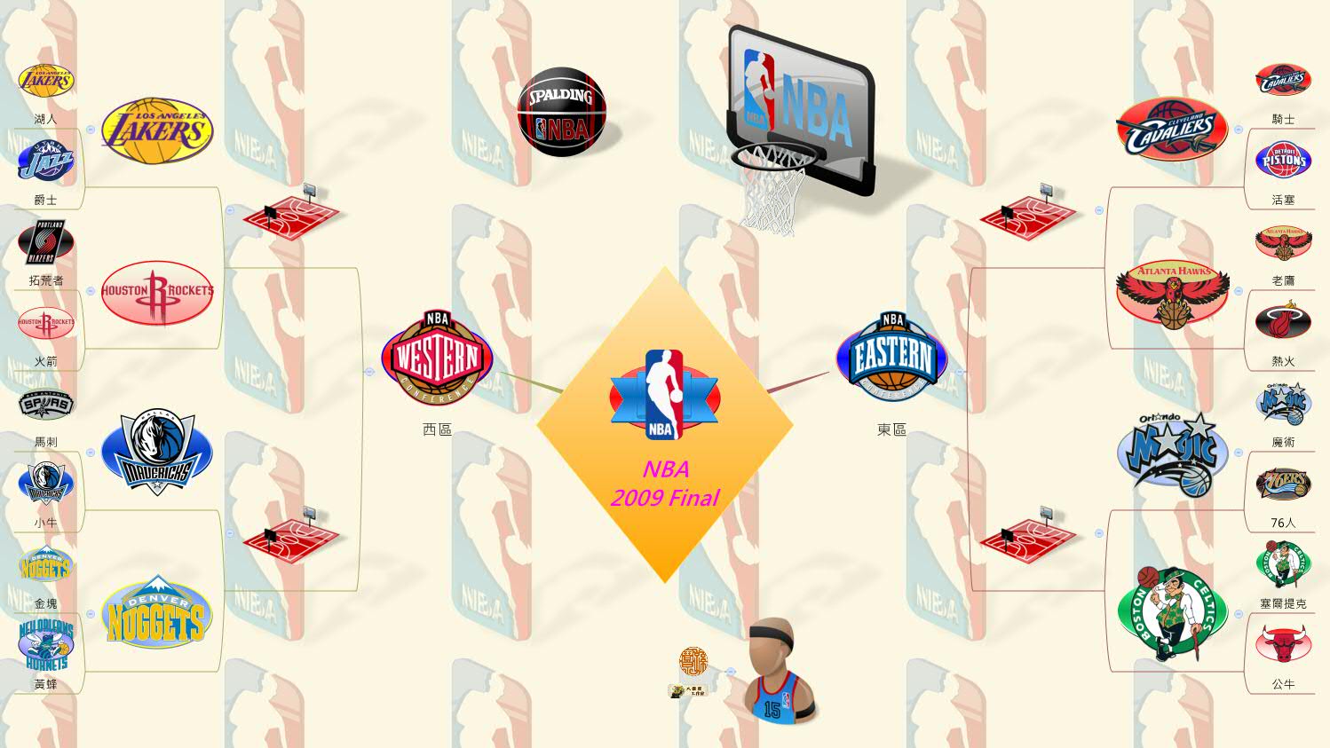 NBA
2009 Final preview 1