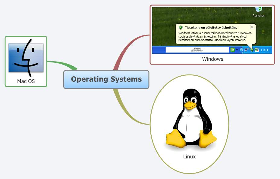 Operating Systems preview 1