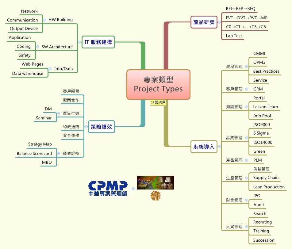 專案類型
Project Types preview 1