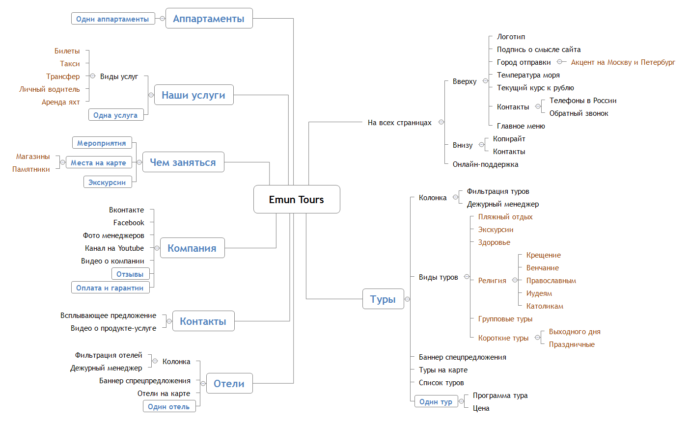 Emun Tours preview 1