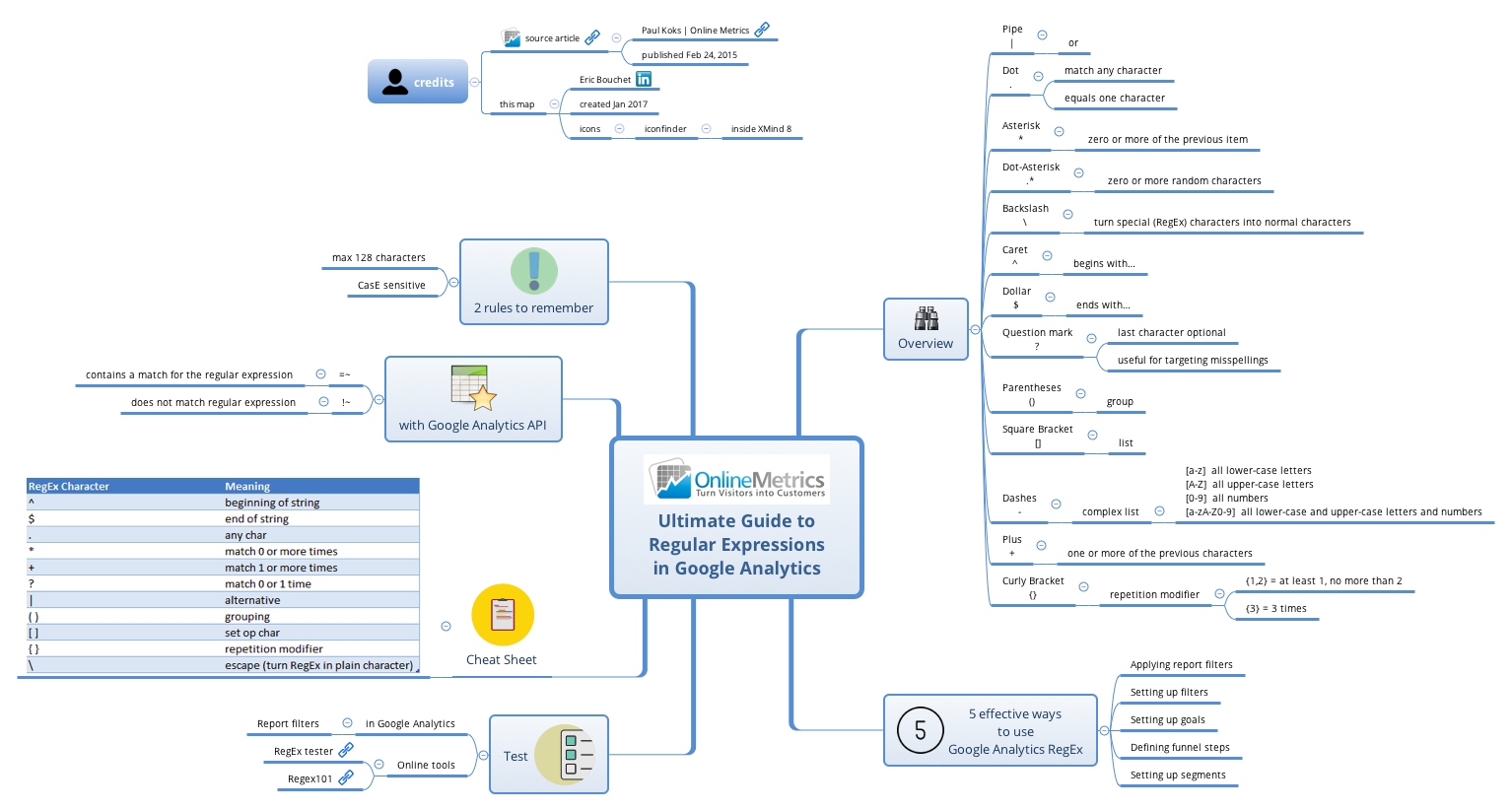 Ultimate Guide to Regular Expressions in Google Analytics preview 1