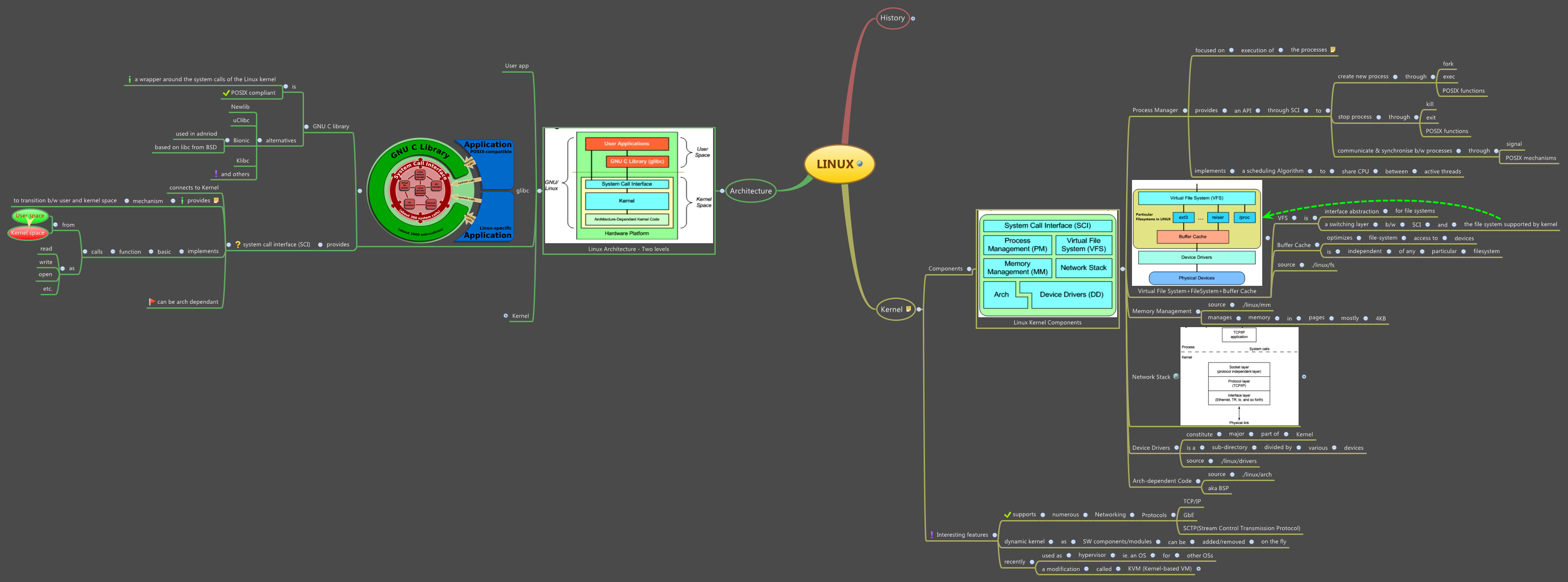 LINUX preview 1