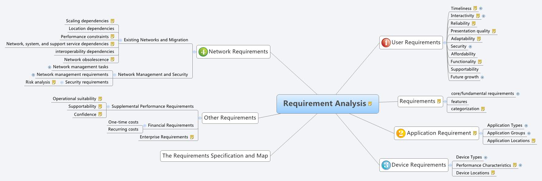 Requirement Analysis preview 1