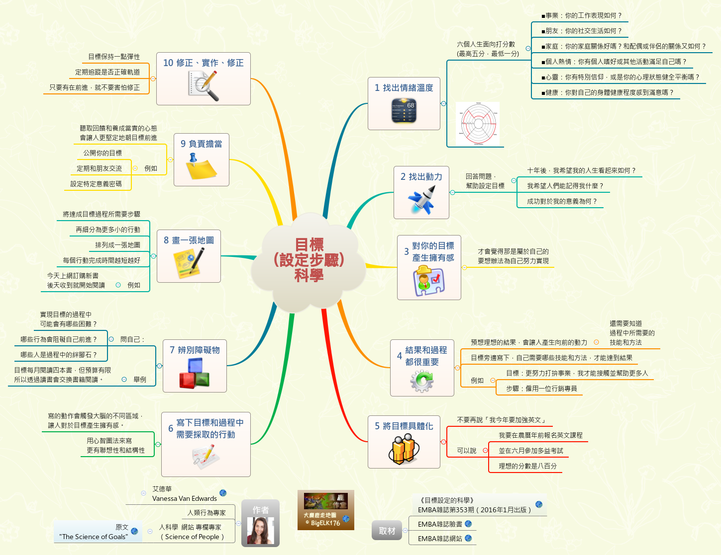 目標 (設定步驟) 科學 preview 1