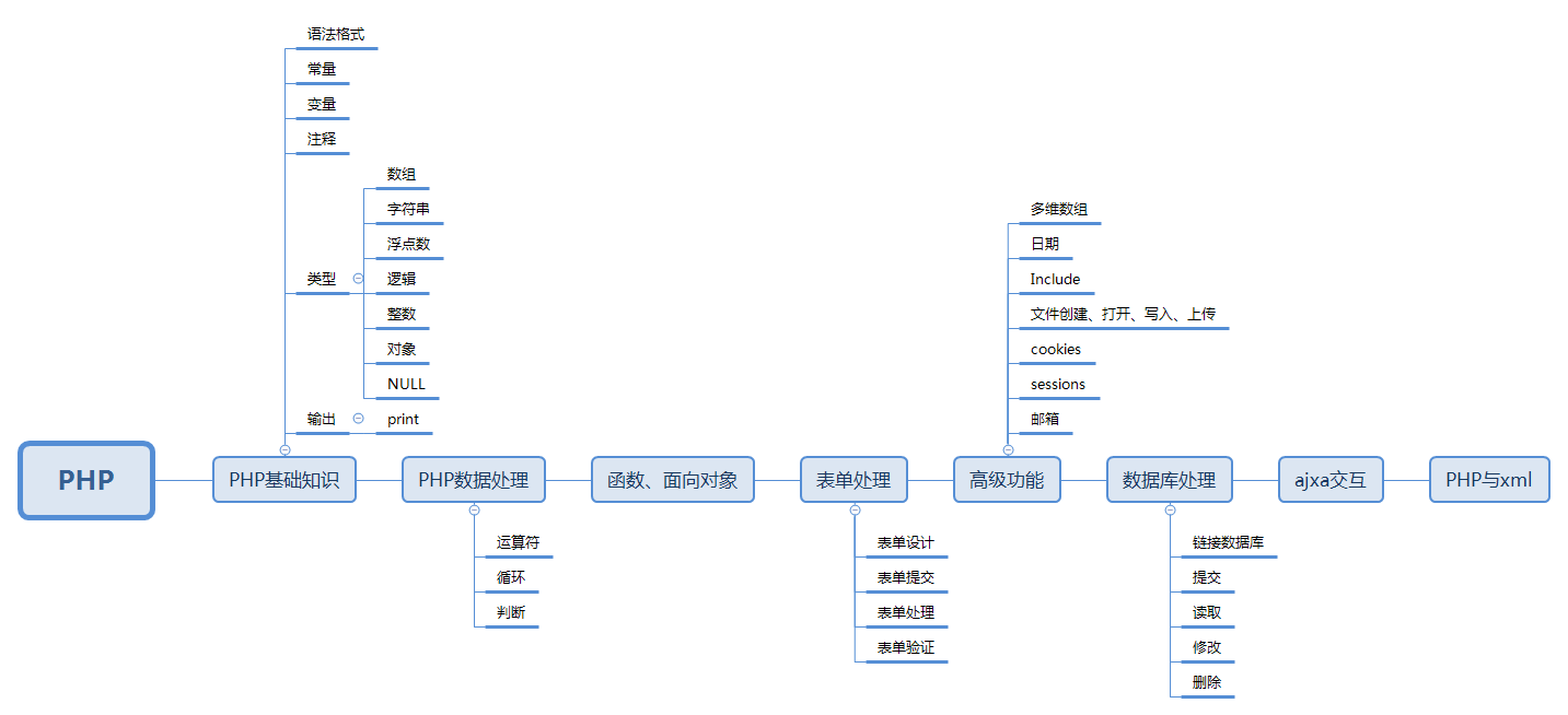 PHP preview 1