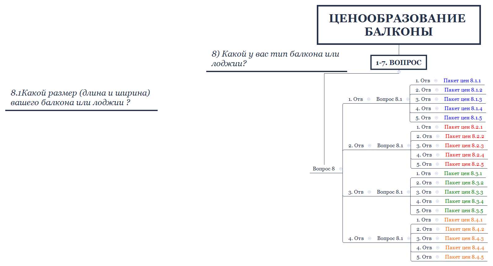 ЦЕНООБРАЗОВАНИЕ БАЛКОНЫ preview 1