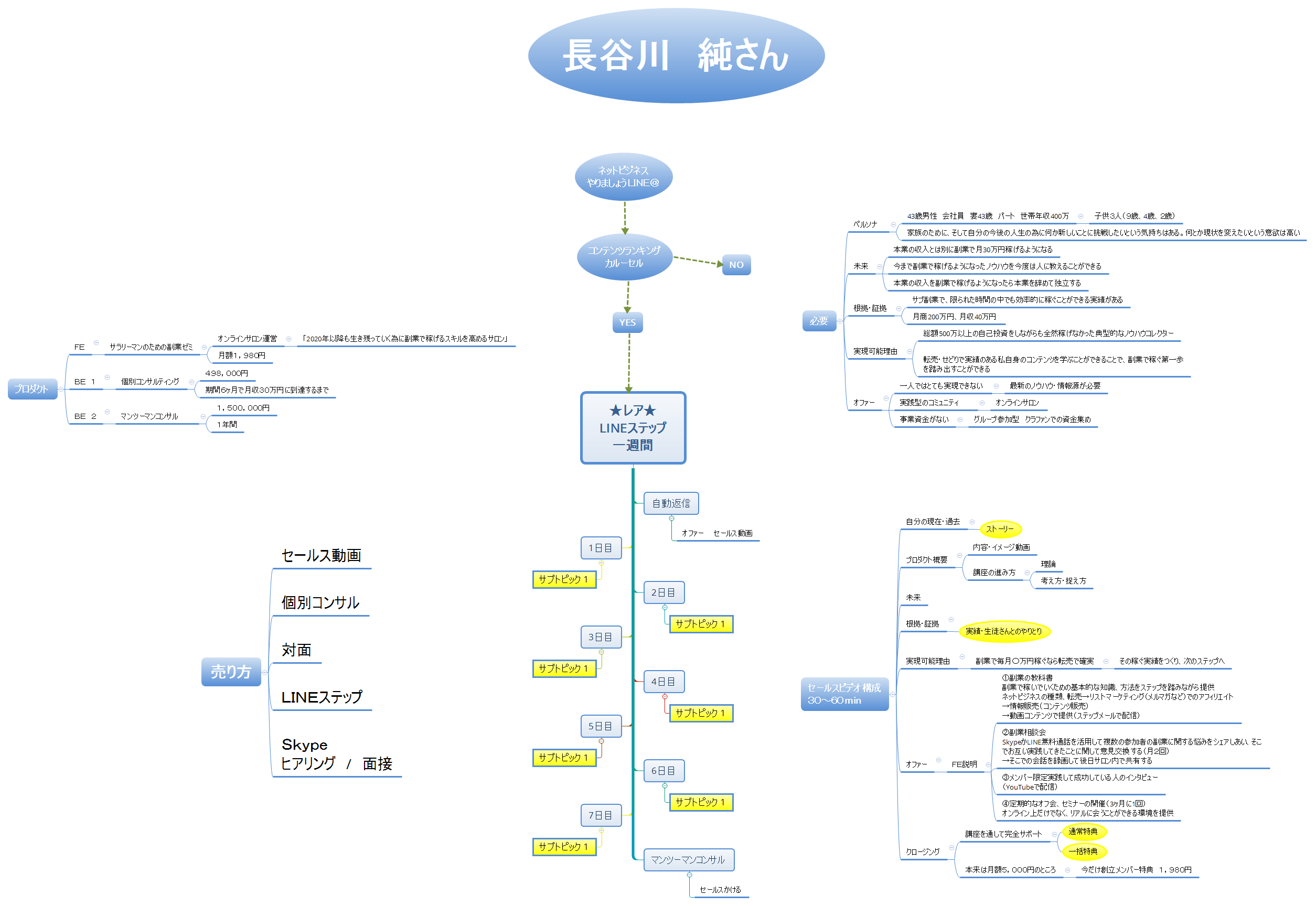 ★レア★ LINEステップ 一週間 preview 1