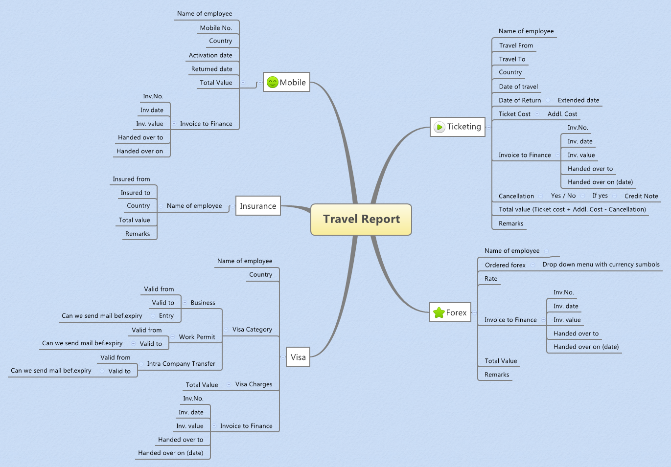Travel Report preview 1