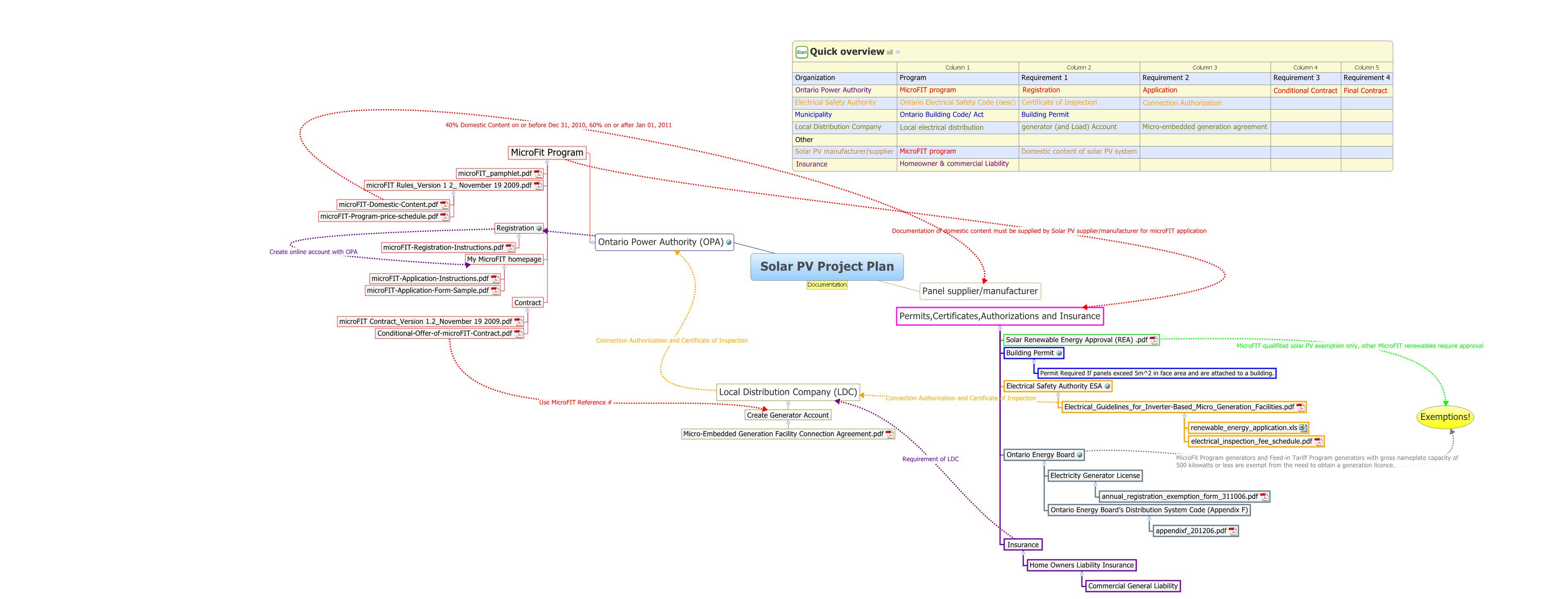 Solar PV Project Plan  preview 1