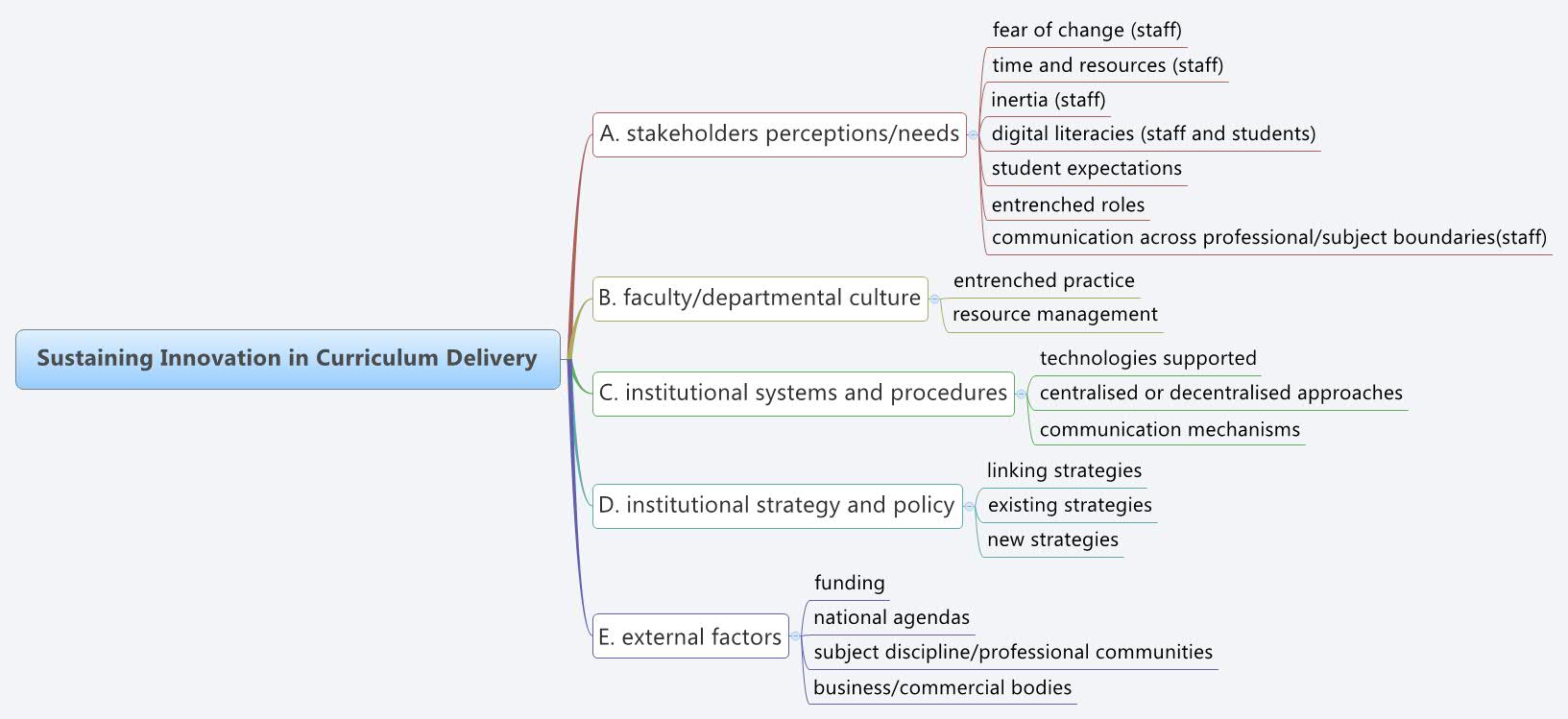 Sustaining Innovation in Curriculum Delivery preview 1