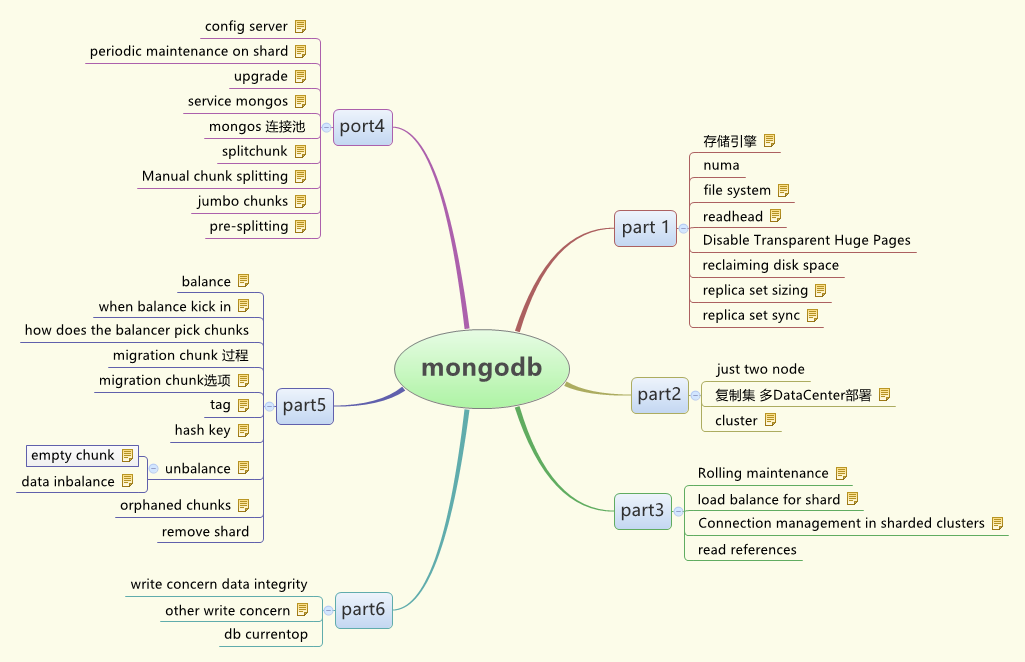 mongodb preview 1