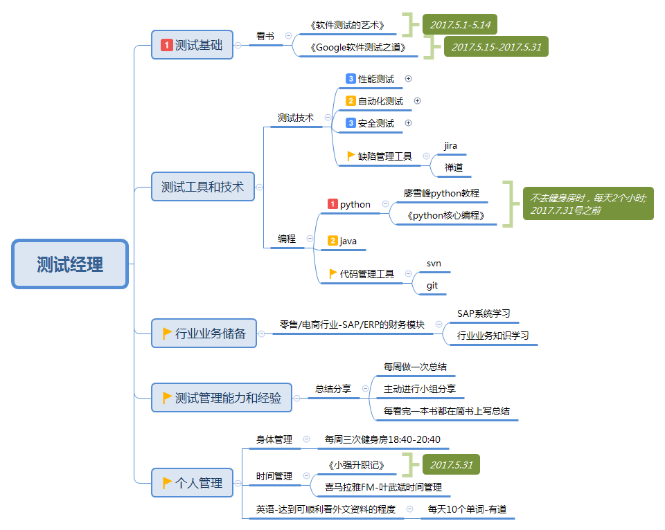 测试学习计划 preview 1