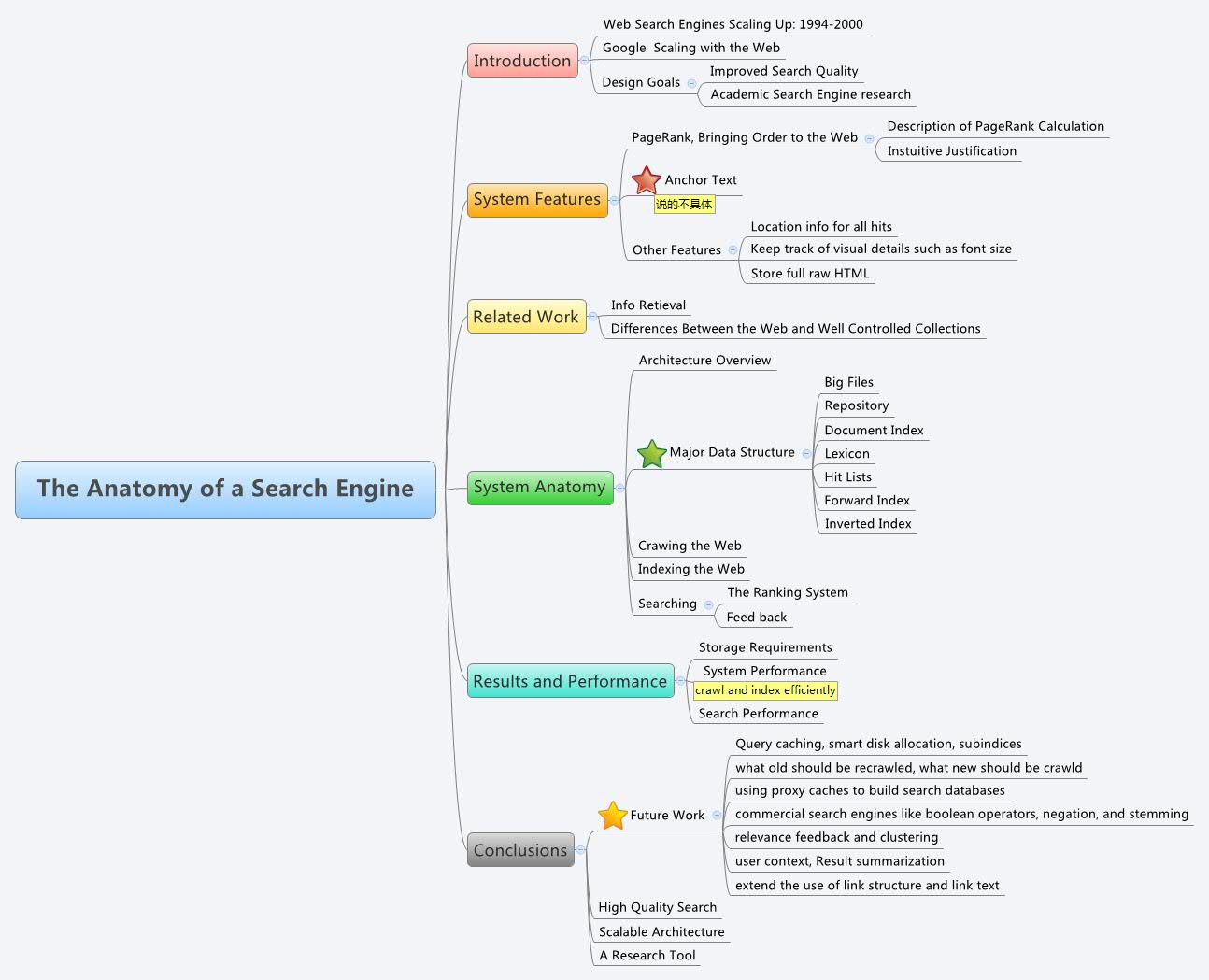 The Anatomy of a Search Engine preview 1