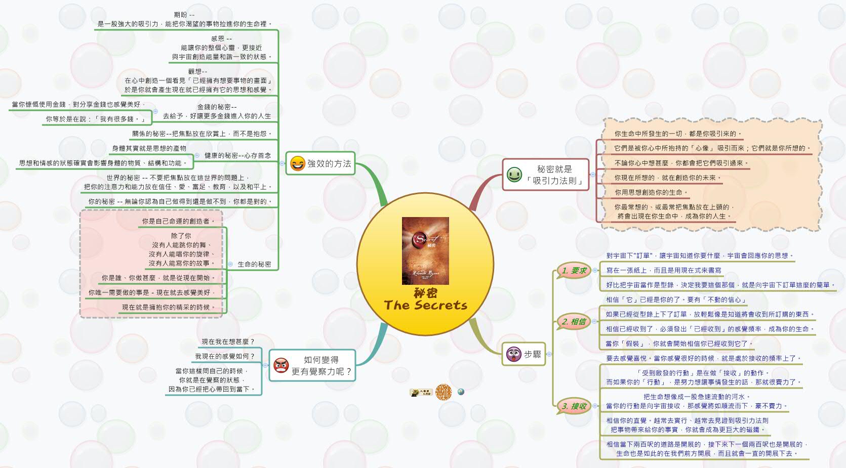 秘密
The Secrets preview 1