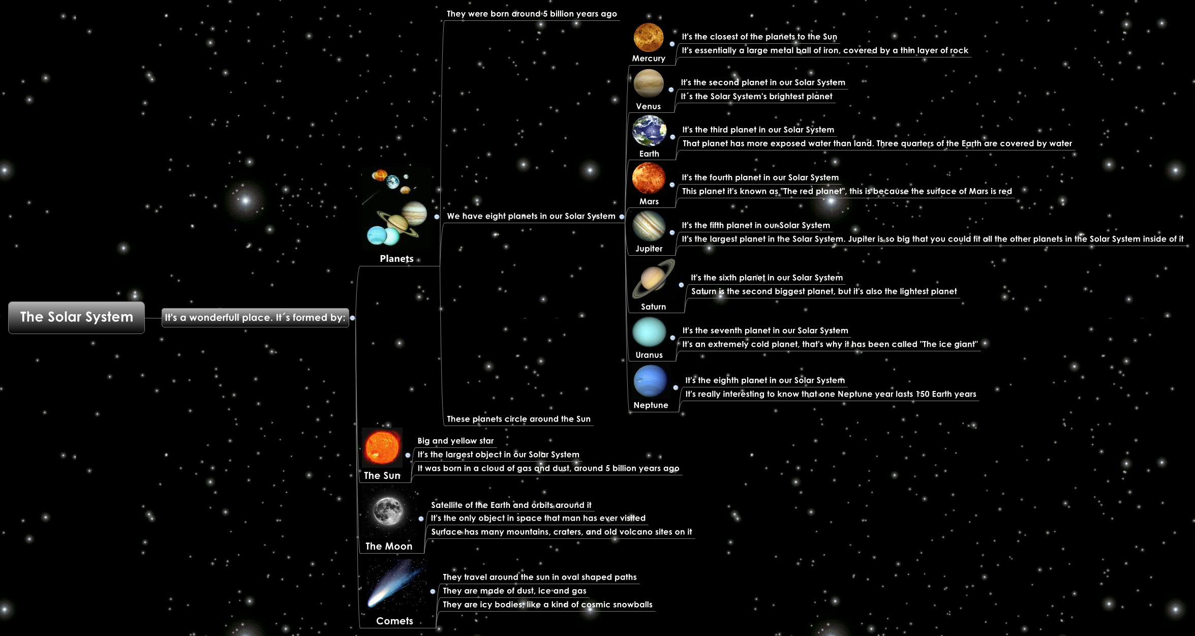 The Solar System preview 1