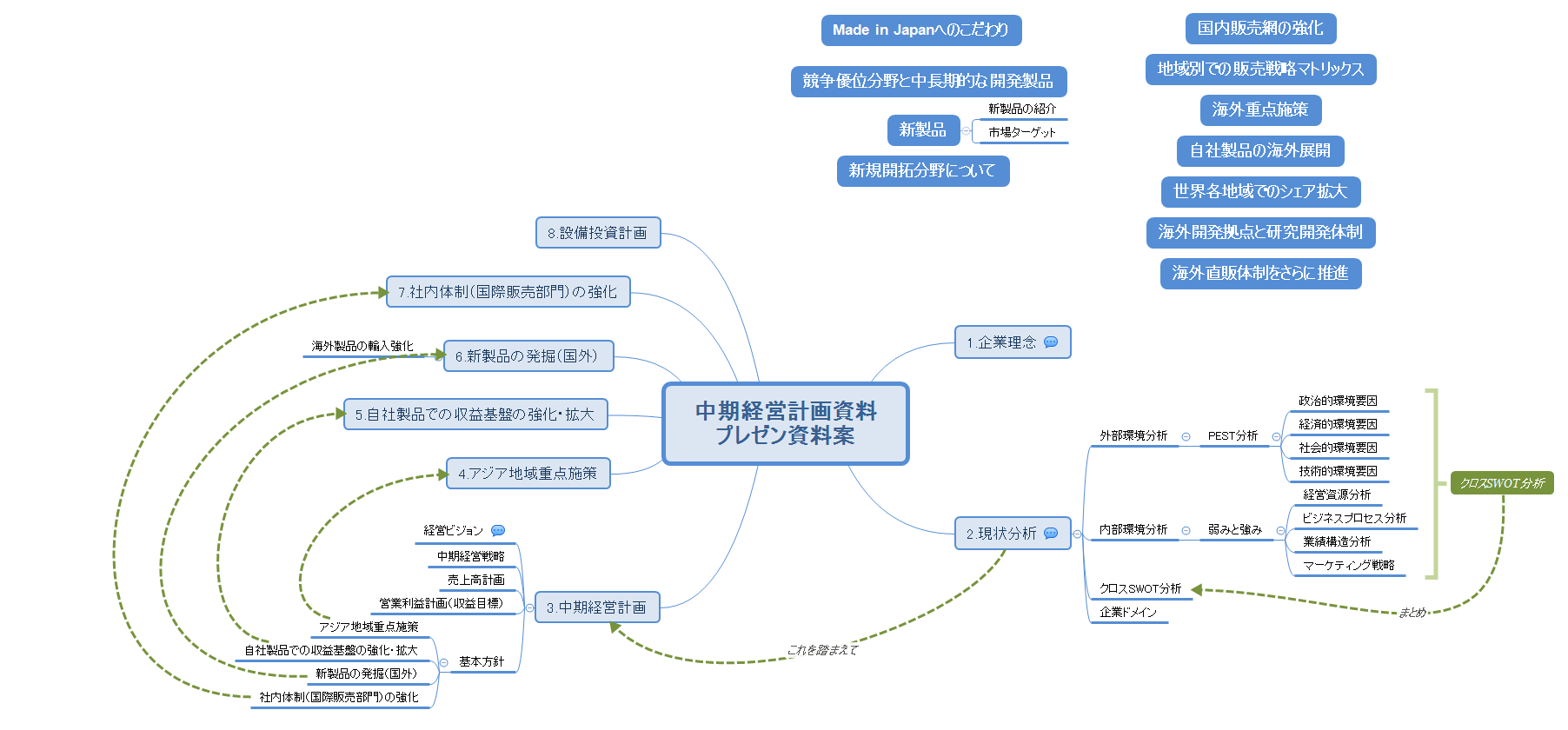 中期経営計画資料 プレゼン資料案 preview 1
