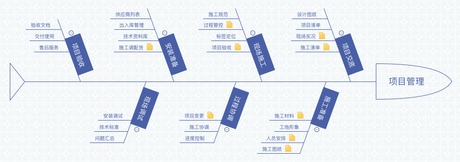 项目管理 preview 1