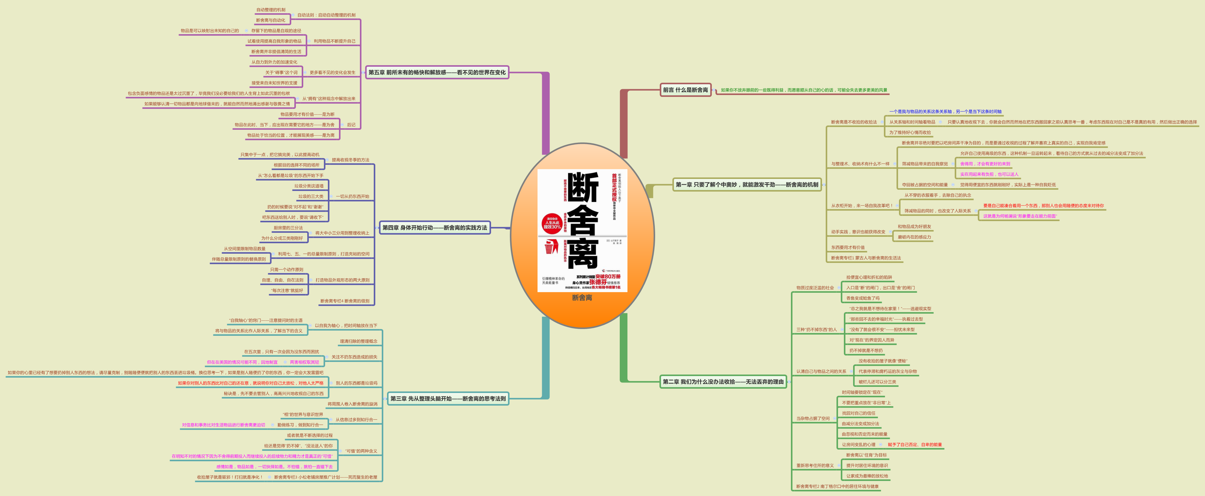 断舍离 preview 1