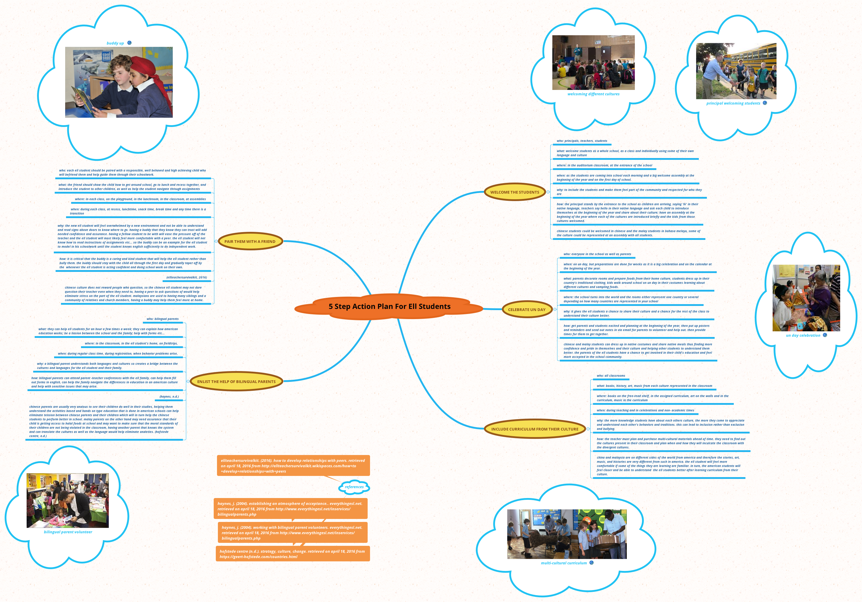 5 Step Action Plan for ELL Students - XMind Template