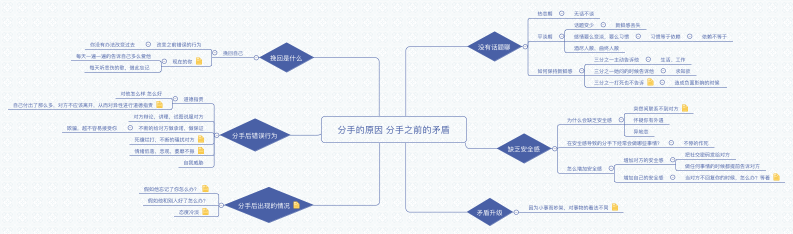 分手的原因 分手之前的矛盾 preview 1