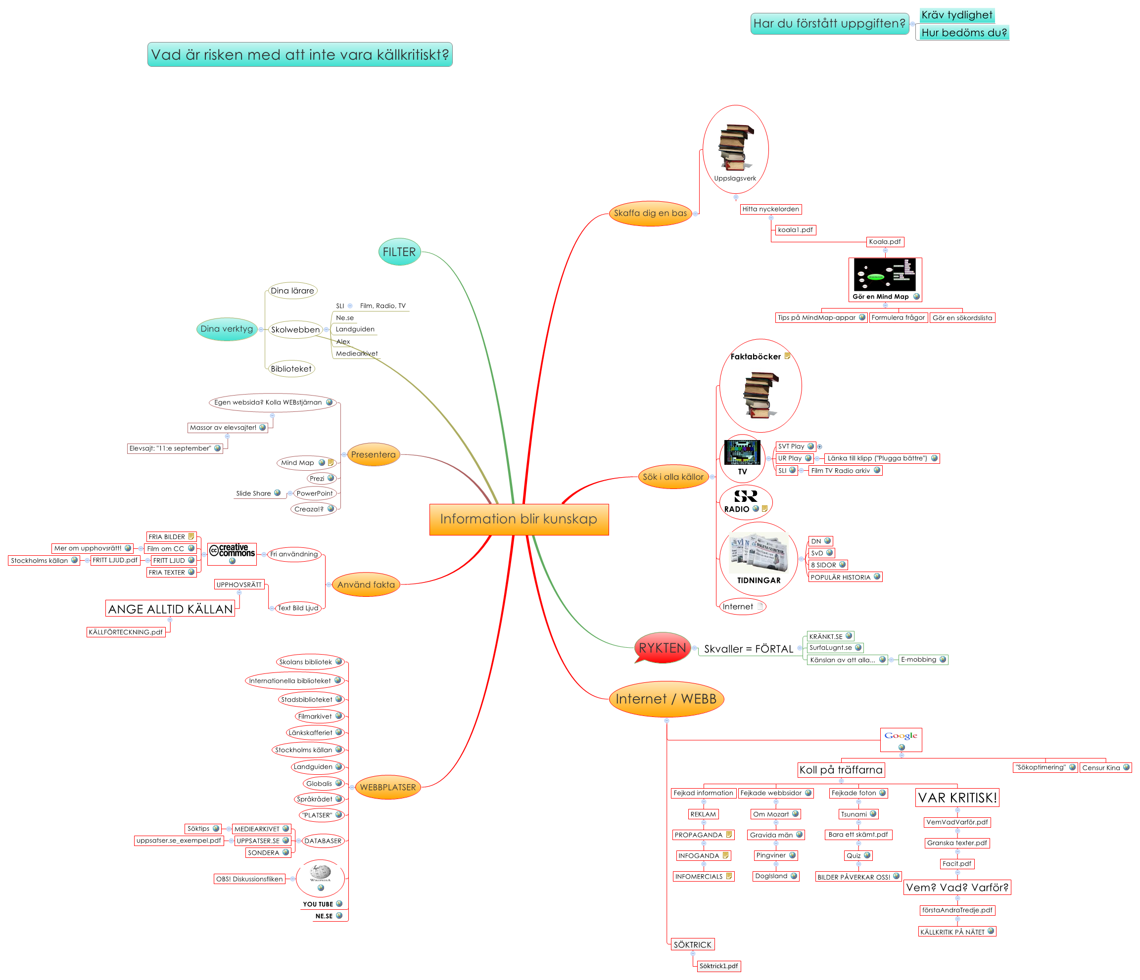 Information blir kunskap preview 1