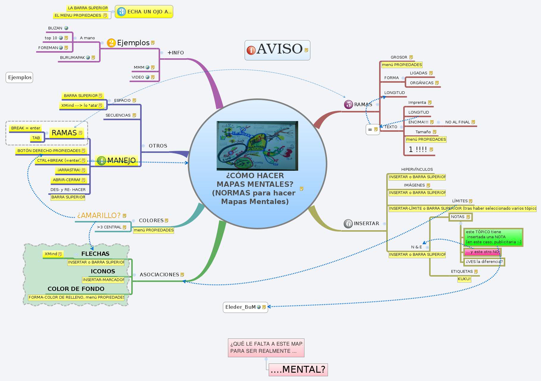¿CÓMO HACER
MAPAS MENTALES?
(NORMAS para hacer 
Mapas Mentales) preview 1