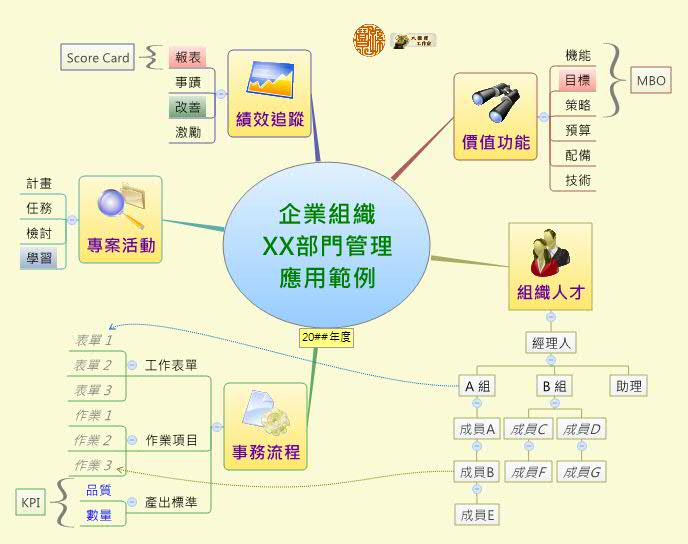 企業組織
XX部門管理
應用範例 preview 1