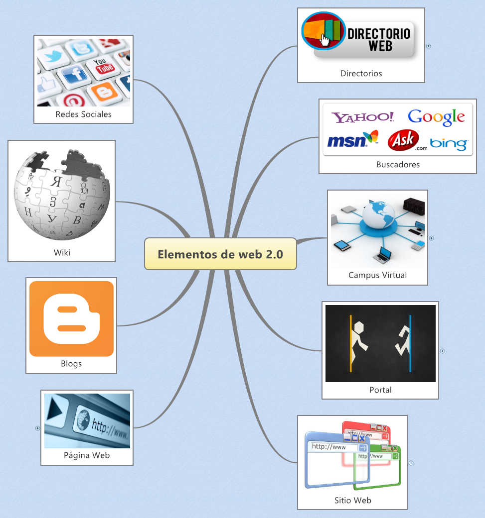 Elementos de web 2.0 preview 1