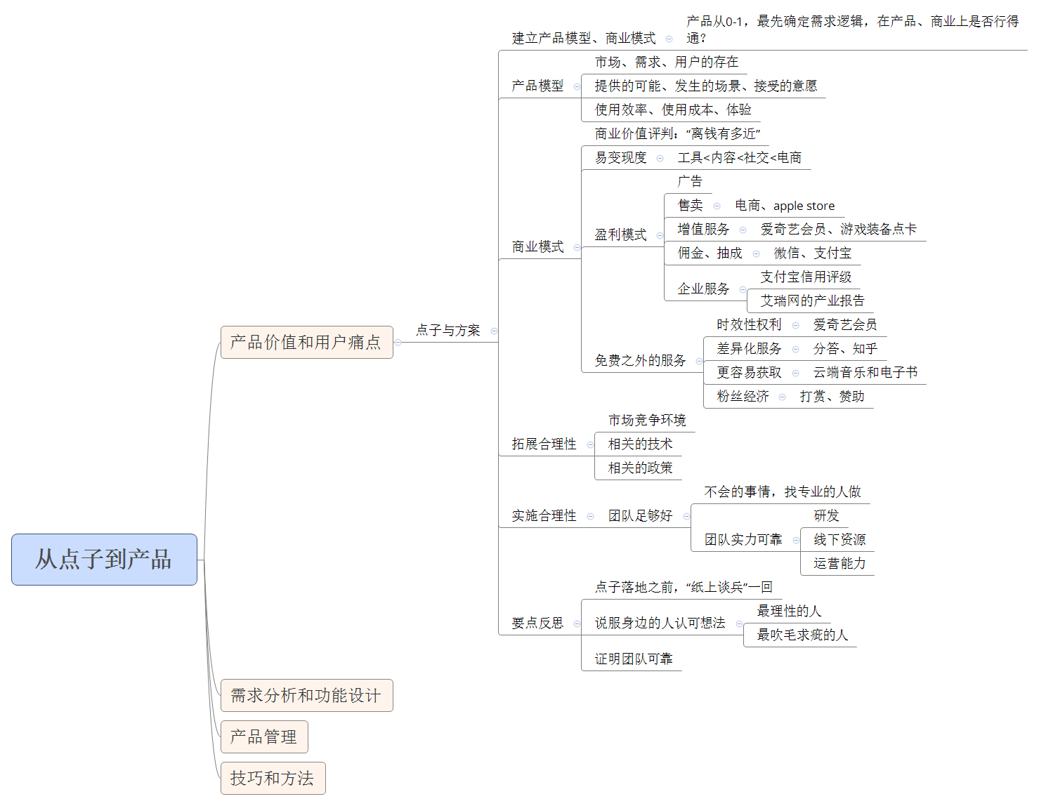 从点子到产品 preview 1