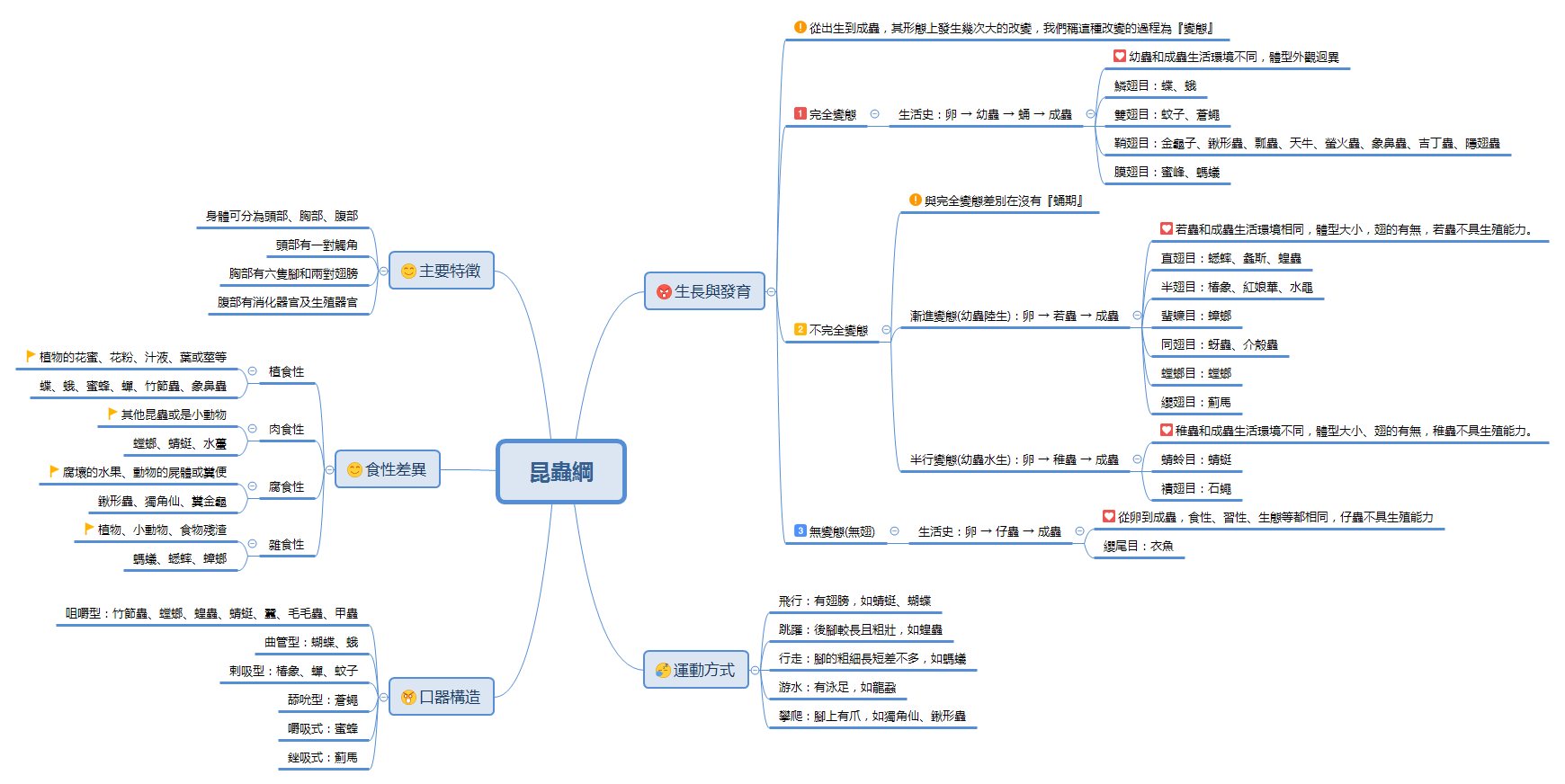 昆蟲綱 preview 1