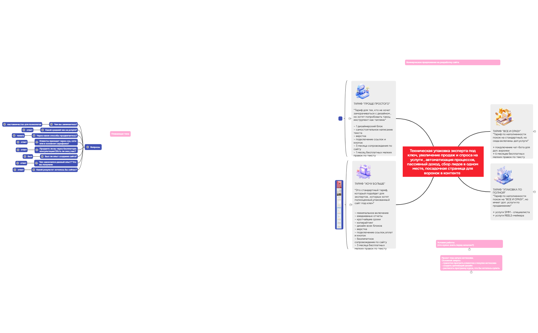 Карта продукта preview 1