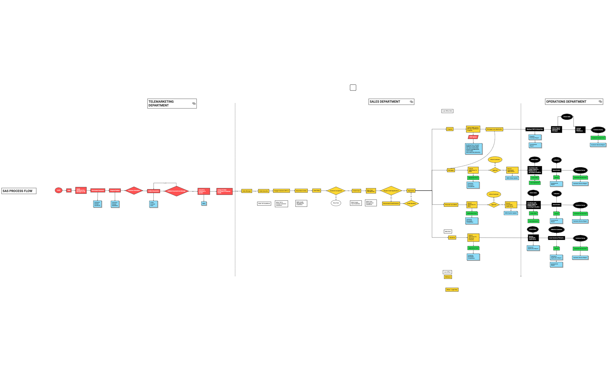 Business Process preview 1