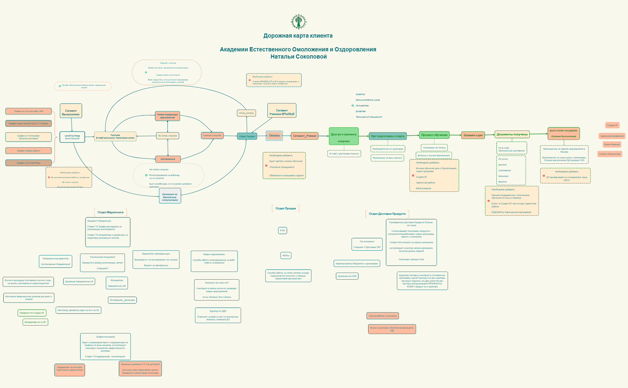 СJM_Академия_полн цикл preview 1