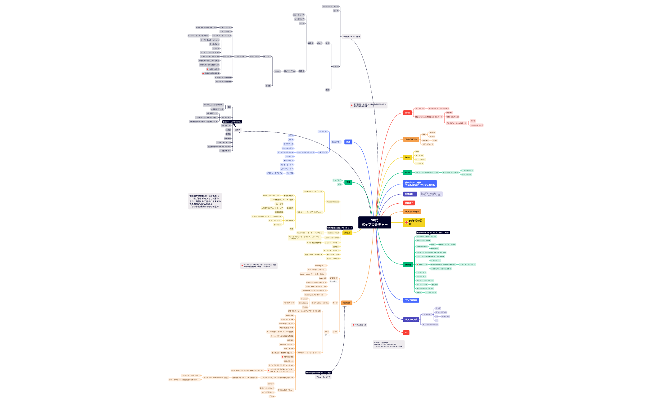 90代ポップカルチャー.xmind preview 1