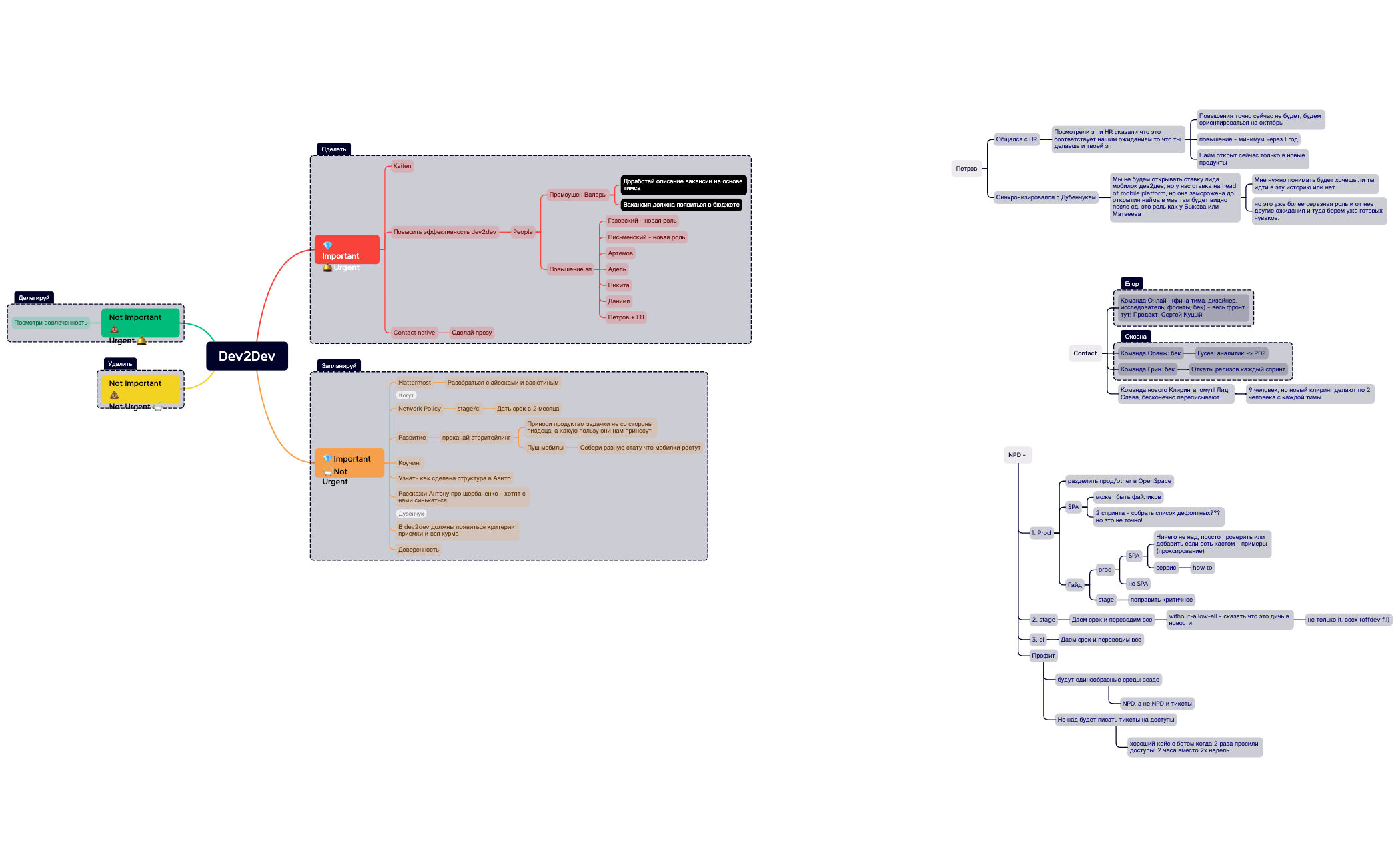 Dev2Dev - XMind Template