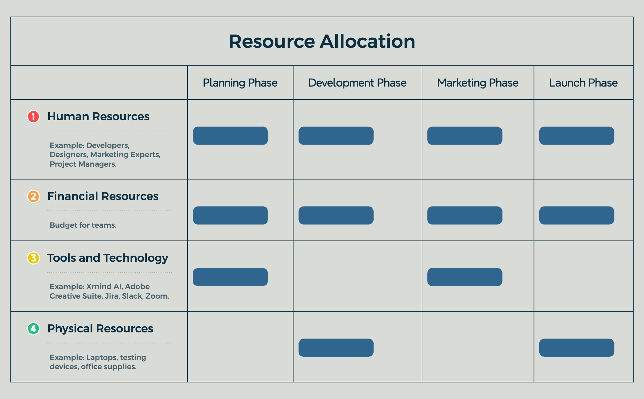 Resource Allocation preview 1