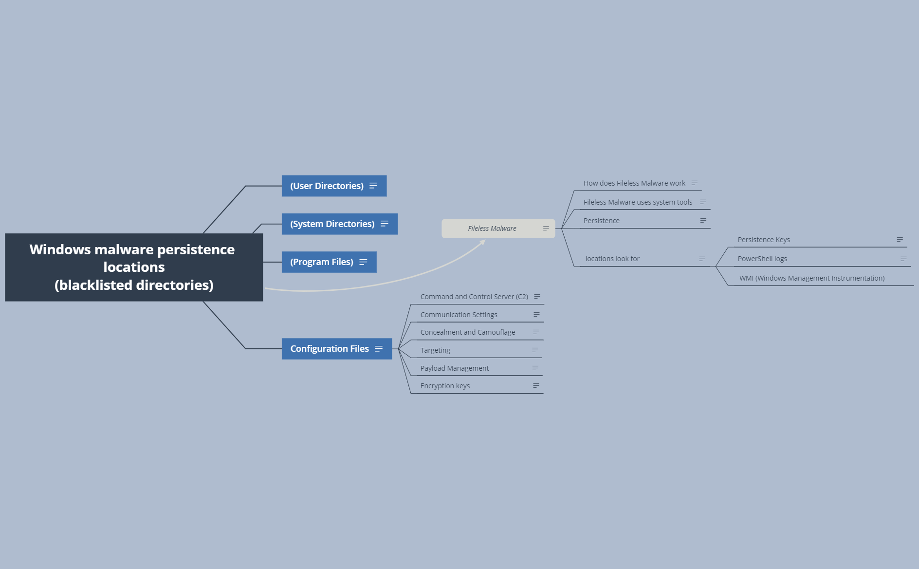 Windows malware persistence locations (blacklisted directories) preview 1