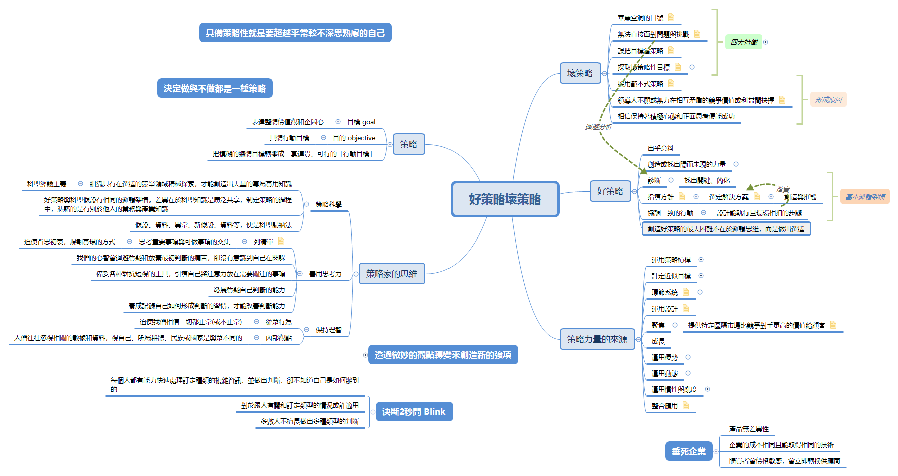 好策略壞策略 preview 1