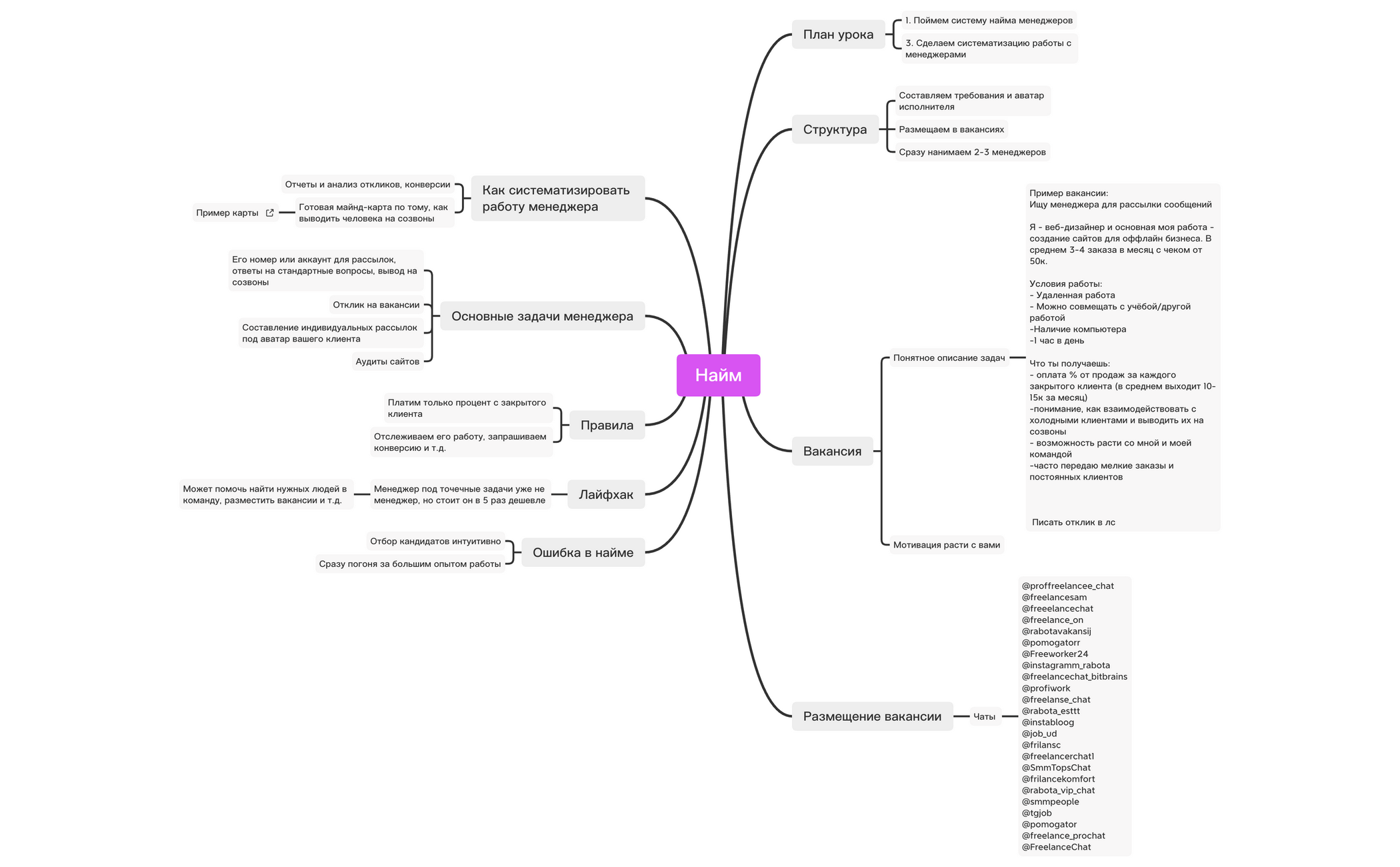 2.2. Найм ассистента preview 1