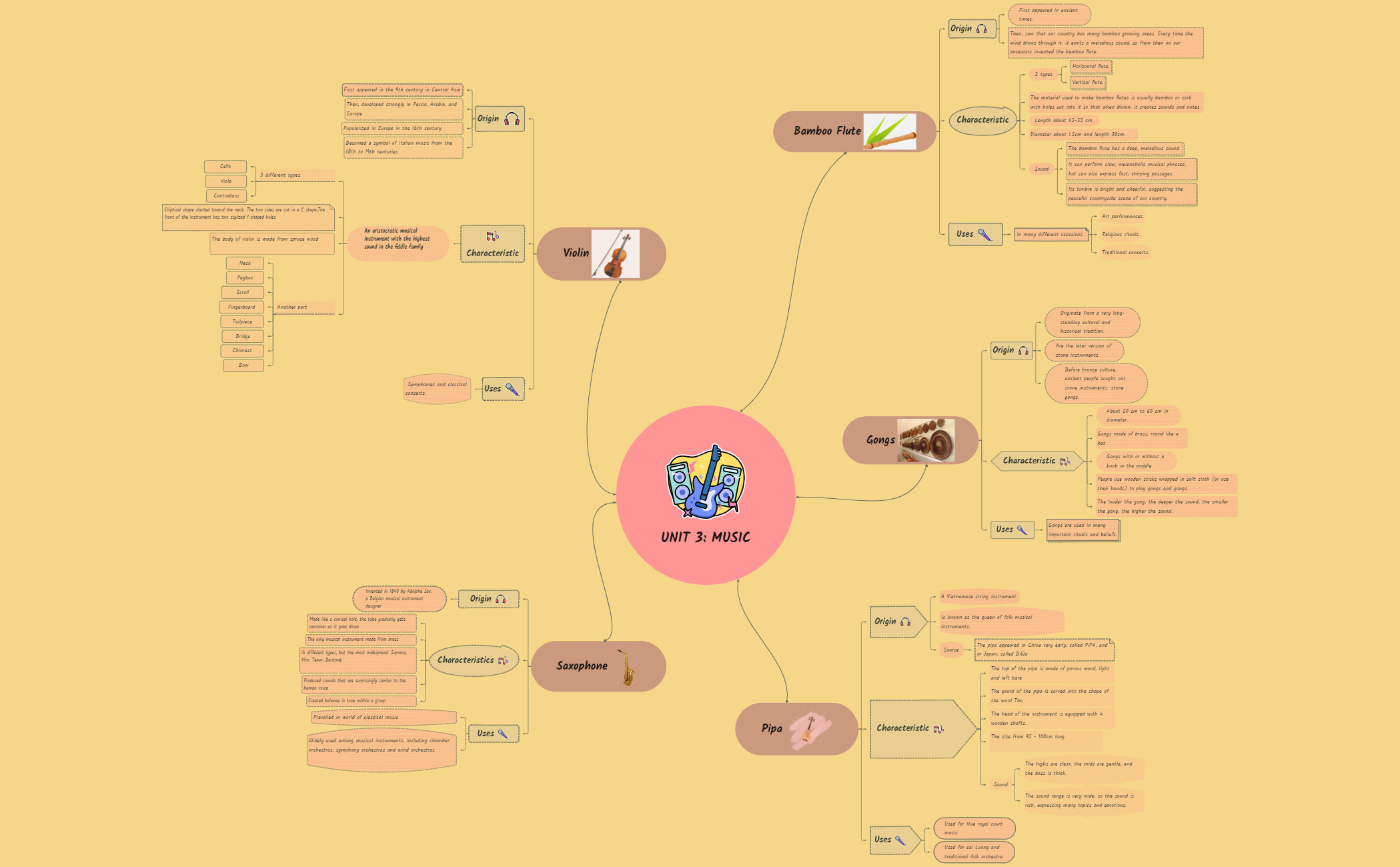 UNIT_3_MUSIC-hUfyc5-ZcKrWXx-06497 - XMind Template