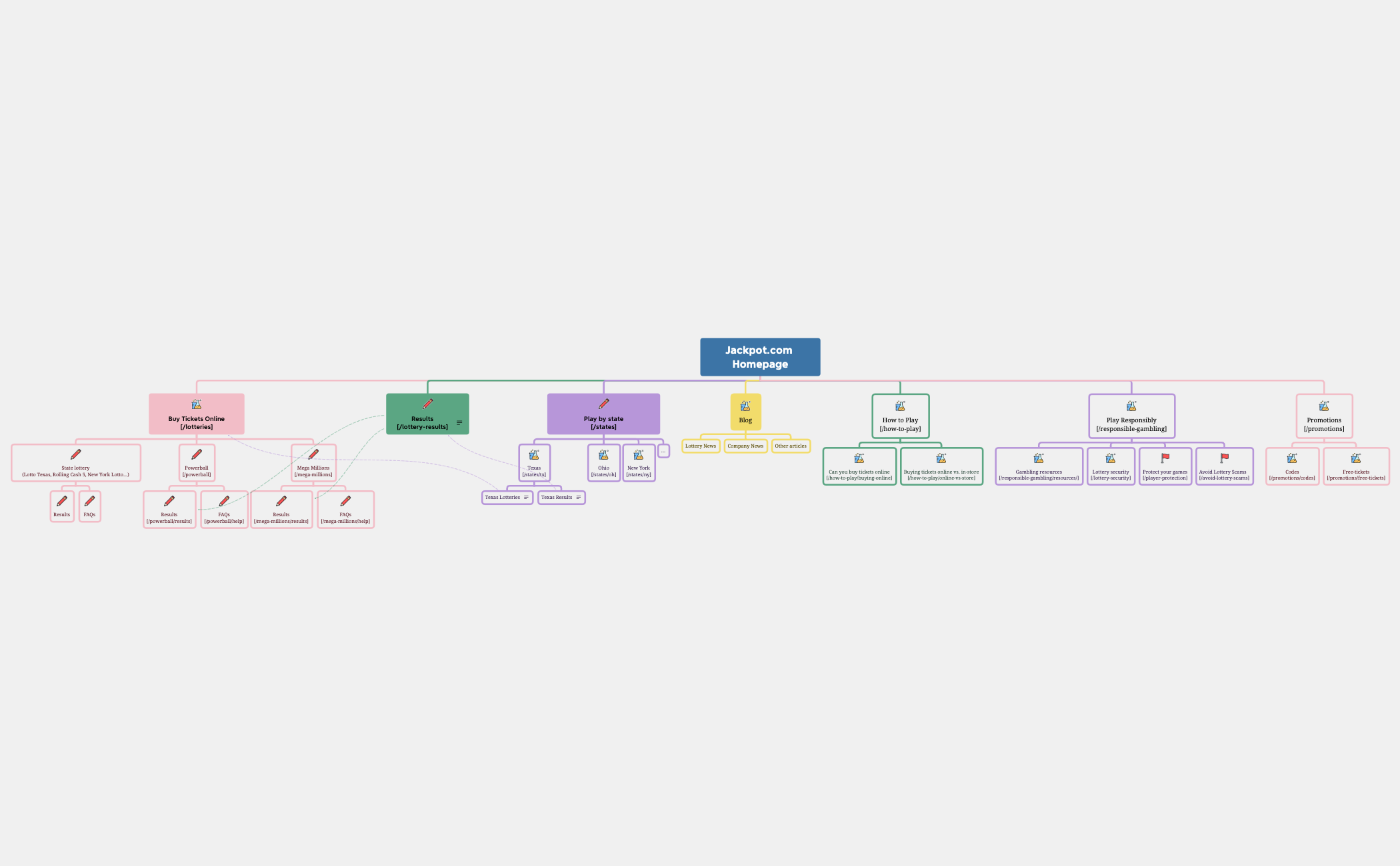Company Structure.xmind - XMind Template
